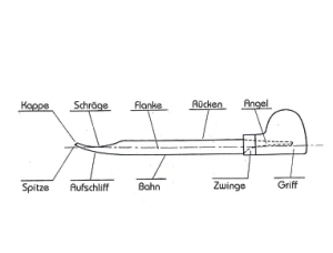 Die Bezeichnungen des Stichels